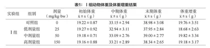 保健食品原料龟甲提取物缓解体力疲劳功能研究