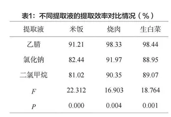 食品有机磷农药残留检测中气相色谱质谱法的应用分析