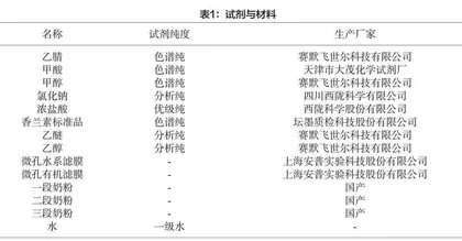 HPLC法测定婴幼儿配方奶粉中香兰素含量的方法研究