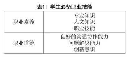 运用精准教学提升技工院校烹饪专业学生技能水平研究