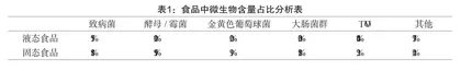 食品微生物定量检测内部质量控制的方法研究