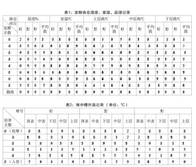 探索茅台镇大曲酱香酒酒体四高三多二长一珍贵的神秘