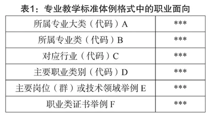 高职专科食品质量与安全专业人才培养方案的制定