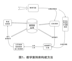 案例教学法在专业硕士研究生课程中的探索与实践