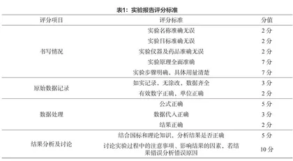 面向应用型人才培养的食品分析与检测课程实践教学的改革与探索