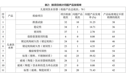 儿童饮水杯风险分析