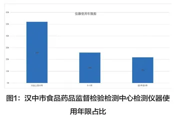 机构改革形势下基层食品检验机构现状分析
