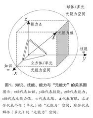 论食品检查员的“元能力” 
