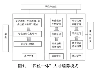 高职食品生物技术专业 人才培养模式改革与实践