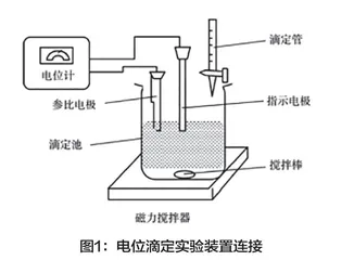电位滴定法在食品安全检测中的应用
