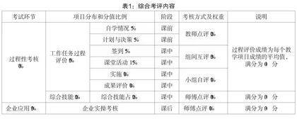 现代学徒制下中西面点工艺 课程实践性教学改革的研究