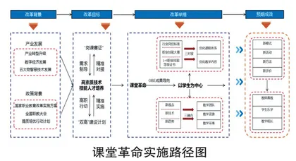 “岗课赛证”育人模式下食品管理专业人才培养探析 