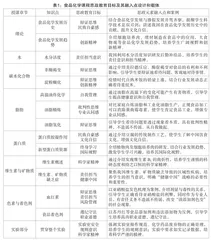 “互联网+”背景下食品化学   课程思政教学改革与实施