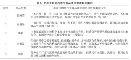 食品添加剂的作用及使用规范研究