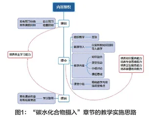 浅析基础营养学课程思政教学设计 