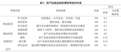 “课证赛融通”课程教学 模式改革的探索与实践