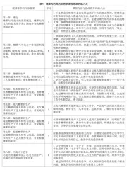 新工科背景下食品工艺类课程思政教学设计讨论