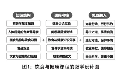 高校综合素质通识课教学探索与实践