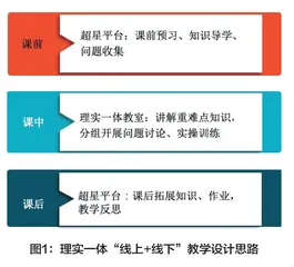 高职食品加工保藏技术课程理实一体混合式教学的探讨