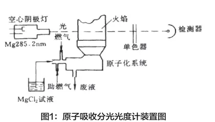 浅析食品理化检验质量控制与微量元素检验方法