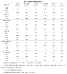 即食食品微生物卫生检测研究