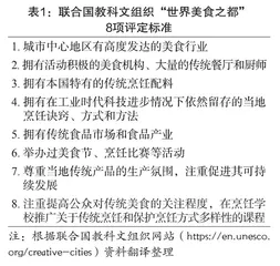 “世界美食之都”城市特征分析与建设路径研究