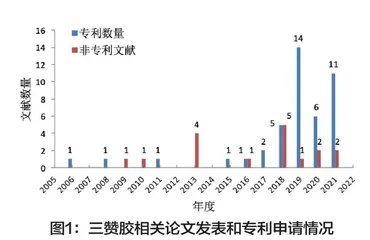 三赞胶及其在食品加工中的应用研究进展