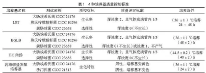 微生物检测中常用液体培养基的保存期限试验研究 