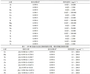 市售黑枸杞中多元素含量测定与分析3