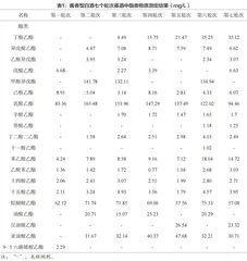 酱香型白酒轮次基酒中酯类物质分析