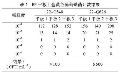 2022—2024年食品微生物能力验证的结果分析探讨 