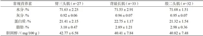 鄂尔多斯细毛羊肉营养成分特征检测与分析