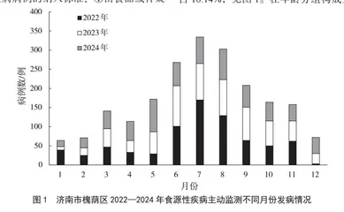 济南市槐荫区2022—2024年食源性疾病主动监测病原体种类及分布情况分析