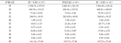鄂尔多斯细毛羊肉营养成分特征检测与分析4