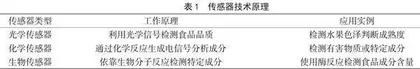 智能化技术在食品轻工行业食品质量检测中的应用研究