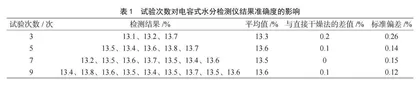 两种常见粮食水分快速检测设备的使用优化方法探讨