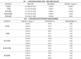 气相色谱法测定蔬菜中5种农药残留量的研究