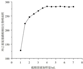 气相色谱法检测瓜子中环己基氨基磺酸钠含量的优化方法3