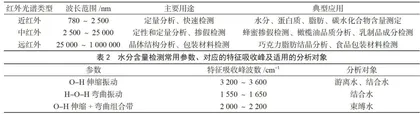 红外光谱技术在食品检测中的应用研究1