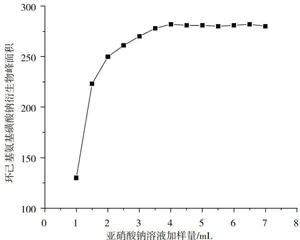 气相色谱法检测瓜子中环己基氨基磺酸钠含量的优化方法4
