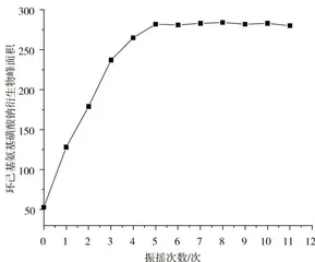 气相色谱法检测瓜子中环己基氨基磺酸钠含量的优化方法6