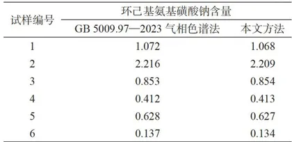 气相色谱法检测瓜子中环己基氨基磺酸钠含量的优化方法8