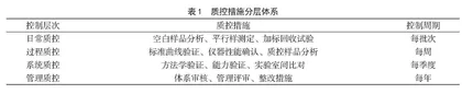 食品检验质量控制的关键因素分析与优化对策