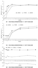 橙汁中脂环酸芽孢杆菌的微生物风险研究