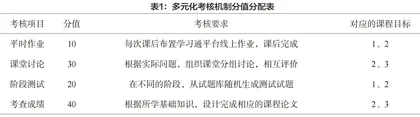 OBE教育理念下的新型食品发酵 工艺学课程线上线下混合教学设计