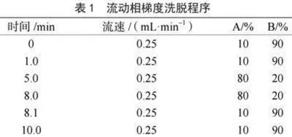 液相色谱-三重四极杆串联质谱法检测速冻调理肉制品中12种着色剂