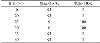 高效液相色谱法测定面包中丙酸及丙酸盐的含量