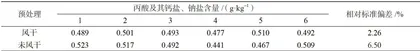 高效液相色谱法测定面包中丙酸及丙酸盐的含量2
