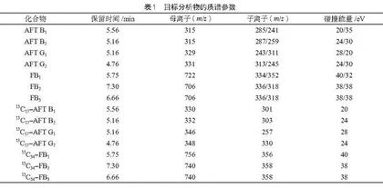同位素稀释HPLC-MS法测定爆米花中7种真菌毒素 