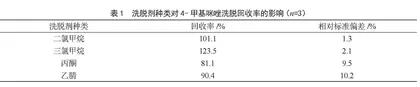 固相萃取-气相色谱法测定焦糖色素中4-甲基咪唑